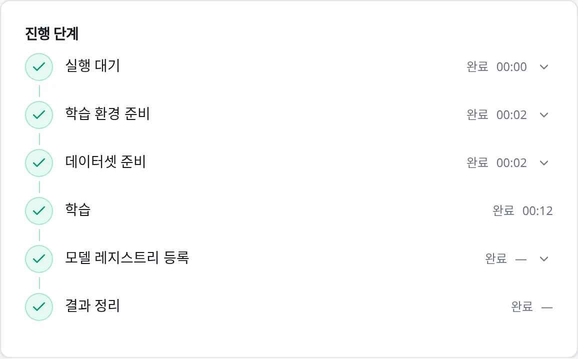 외부 이미지로 돈 학습 상세: 실행 대기부터 결과 정리까지 6단계를 모두 서버가 표시한다