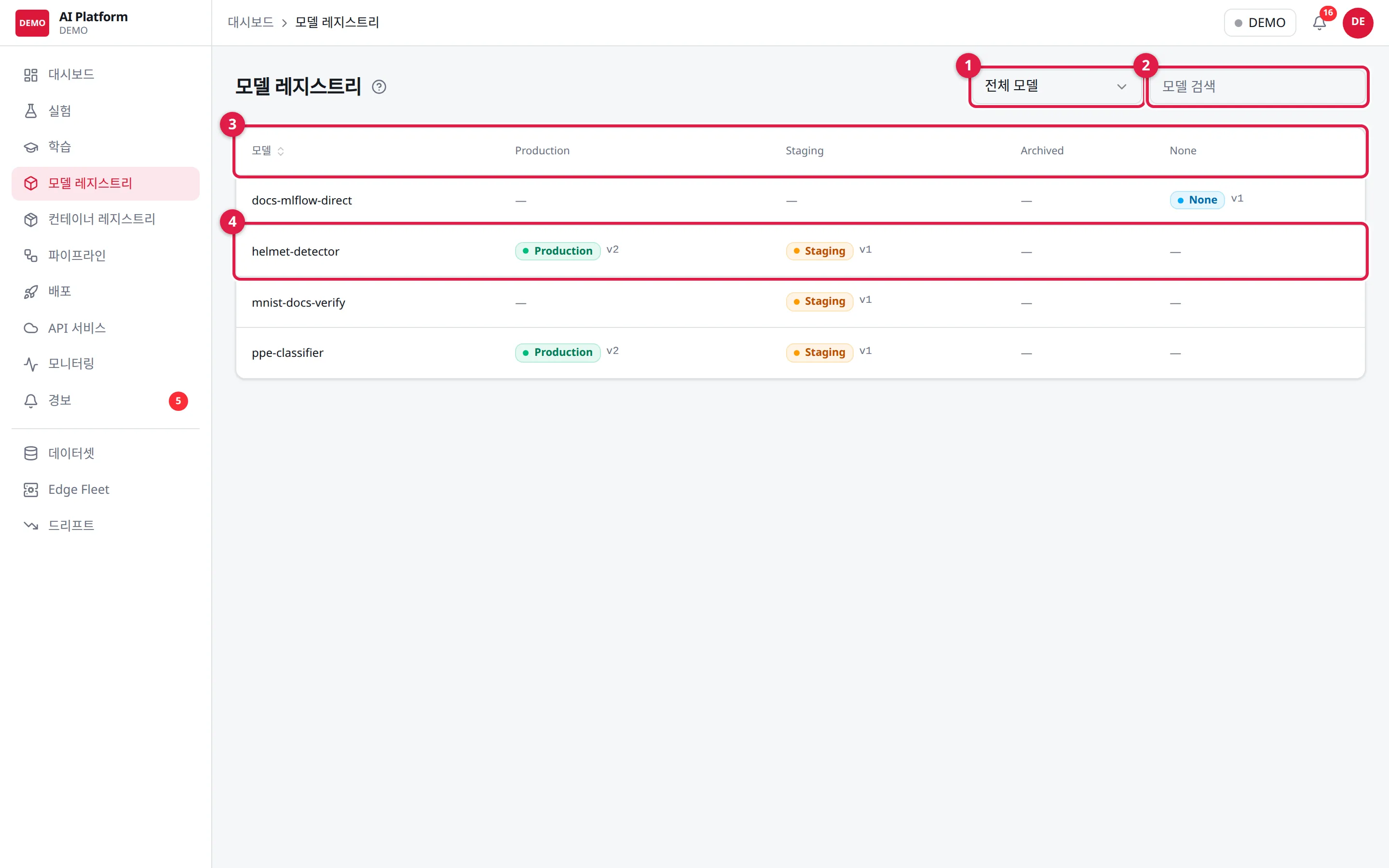 모델 레지스트리: ① Production 유무 필터 ② 모델 검색 ③ 스테이지별 버전 ④ 모델(상세로)