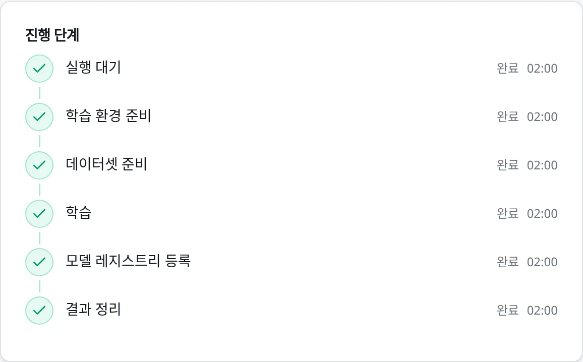 진행 단계: 서버가 관찰하는 6단계 타임라인